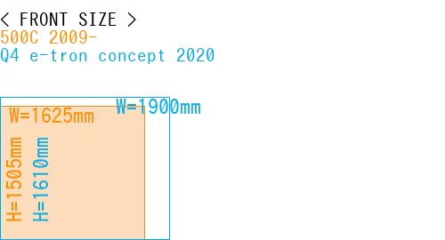 #500C 2009- + Q4 e-tron concept 2020